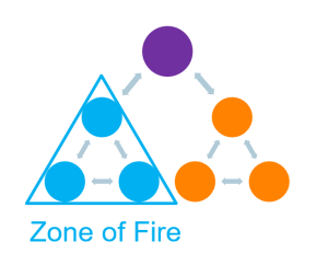 ZoneofFireFig